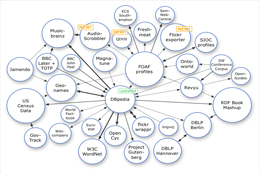 semantic web factors