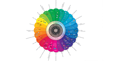 san diego social media optimization